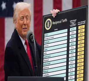 Making Sense of Trump Tariffs